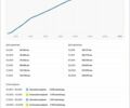 Белый Мерседес Ц-Класс, объемом двигателя 2.2 л и пробегом 300 тыс. км за 9300 $, фото 33 на Automoto.ua