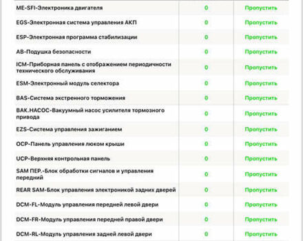 Черный Мерседес Ц-Класс, объемом двигателя 2 л и пробегом 475 тыс. км за 5800 $, фото 1 на Automoto.ua