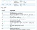 Черный Мерседес Ц-Класс, объемом двигателя 2.1 л и пробегом 335 тыс. км за 8500 $, фото 33 на Automoto.ua