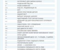 Черный Мерседес Ц-Класс, объемом двигателя 2.1 л и пробегом 335 тыс. км за 8500 $, фото 34 на Automoto.ua