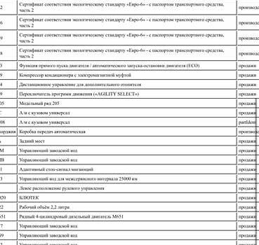 Черный Мерседес Ц-Класс, объемом двигателя 2.14 л и пробегом 277 тыс. км за 19900 $, фото 25 на Automoto.ua