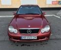 Красный Мерседес Ц-Класс, объемом двигателя 1.8 л и пробегом 246 тыс. км за 4850 $, фото 1 на Automoto.ua