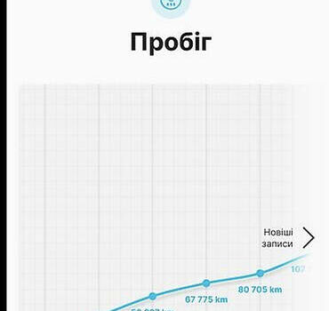 Мерседес Ц-Клас, об'ємом двигуна 2.1 л та пробігом 189 тис. км за 25000 $, фото 41 на Automoto.ua