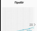 Мерседес Ц-Клас, об'ємом двигуна 2.1 л та пробігом 189 тис. км за 25000 $, фото 41 на Automoto.ua