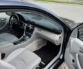 Сірий Мерседес Ц-Клас, об'ємом двигуна 1.8 л та пробігом 185 тис. км за 5300 $, фото 20 на Automoto.ua