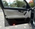 Мерседес Ц-Класс 2014 в Одессе на Automoto.ua Серый Мерседес Ц-Класс, объемом двигателя 1.8 л и пробегом 163 тыс. км за 13300 $, фото 32 на Automoto.ua
