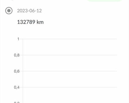 Серый Мерседес Ц-Класс, объемом двигателя 2.2 л и пробегом 178 тыс. км за 20500 $, фото 17 на Automoto.ua