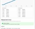 Серый Мерседес Ц-Класс, объемом двигателя 2.1 л и пробегом 404 тыс. км за 11000 $, фото 91 на Automoto.ua