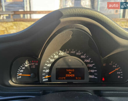 Синий Мерседес Ц-Класс, объемом двигателя 1.8 л и пробегом 200 тыс. км за 4900 $, фото 12 на Automoto.ua