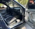 Синий Мерседес Ц-Класс, объемом двигателя 1.8 л и пробегом 300 тыс. км за 2800 $, фото 14 на Automoto.ua