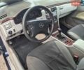 Синій Мерседес Ц-Клас, об'ємом двигуна 2 л та пробігом 450 тис. км за 2500 $, фото 9 на Automoto.ua