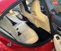 Красный Мерседес ЦЛА-класс, объемом двигателя 2 л и пробегом 150 тыс. км за 22850 $, фото 113 на Automoto.ua
