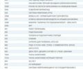 Черный Мерседес ЦЛК-Класс, объемом двигателя 1.8 л и пробегом 242 тыс. км за 6800 $, фото 1 на Automoto.ua