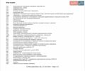 Белый Мерседес ЦЛС-Класс, объемом двигателя 2.93 л и пробегом 96 тыс. км за 53000 $, фото 25 на Automoto.ua