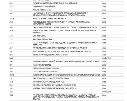 Белый Мерседес ЦЛС-Класс, объемом двигателя 2 л и пробегом 88 тыс. км за 59000 $, фото 4 на Automoto.ua