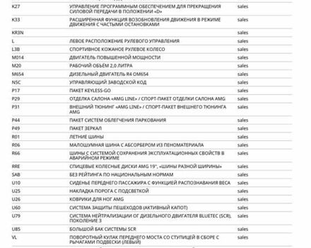 Белый Мерседес ЦЛС-Класс, объемом двигателя 2 л и пробегом 88 тыс. км за 59000 $, фото 2 на Automoto.ua