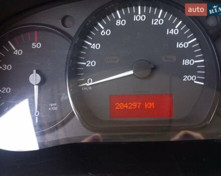 Мерседес Ситан 2014 в Сумах на Automoto.ua Белый Мерседес Ситан, объемом двигателя 1.46 л и пробегом 204 тыс. км за 9700 $, фото 1 на Automoto.ua