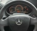 Мерседес Ситан 2015 в Днепре (Днепропетровске) на Automoto.ua Белый Мерседес Ситан, объемом двигателя 1.46 л и пробегом 212 тыс. км за 8900 $, фото 3 на Automoto.ua