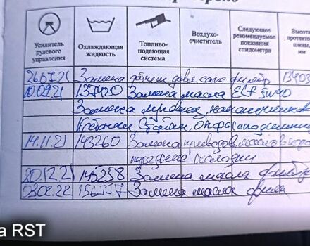 Мерседес Ситан 2016 в Новомосковске на Automoto.ua Мерседес Ситан, объемом двигателя 1.5 л и пробегом 207 тыс. км за 8900 $, фото 7 на Automoto.ua