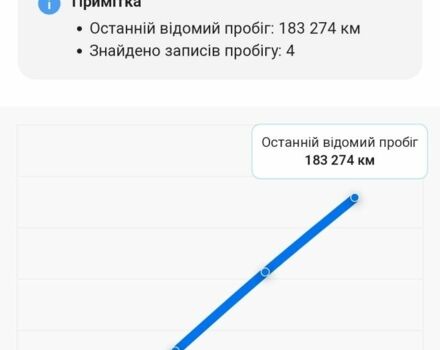 Мерседес Інша, об'ємом двигуна 0 л та пробігом 0 тис. км за 27000 $, фото 5 на Automoto.ua
