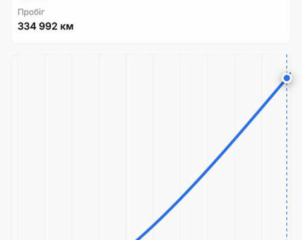Белый Мерседес Е-Класс, объемом двигателя 2.1 л и пробегом 346 тыс. км за 12750 $, фото 64 на Automoto.ua