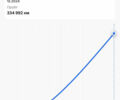 Белый Мерседес Е-Класс, объемом двигателя 2.1 л и пробегом 346 тыс. км за 12750 $, фото 64 на Automoto.ua