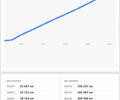 Белый Мерседес Е-Класс, объемом двигателя 2 л и пробегом 282 тыс. км за 22400 $, фото 28 на Automoto.ua