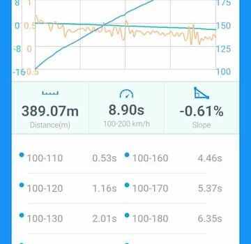 Черный Мерседес Е-Класс, объемом двигателя 5.5 л и пробегом 500 тыс. км за 20000 $, фото 26 на Automoto.ua