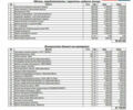 Черный Мерседес Е-Класс, объемом двигателя 1.8 л и пробегом 290 тыс. км за 7500 $, фото 29 на Automoto.ua