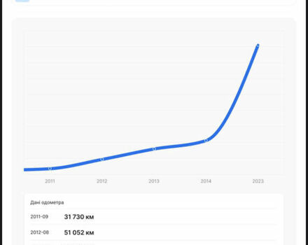 Черный Мерседес Е-Класс, объемом двигателя 2.2 л и пробегом 330 тыс. км за 13500 $, фото 28 на Automoto.ua