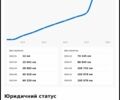 Черный Мерседес Е-Класс, объемом двигателя 1.8 л и пробегом 218 тыс. км за 14000 $, фото 13 на Automoto.ua