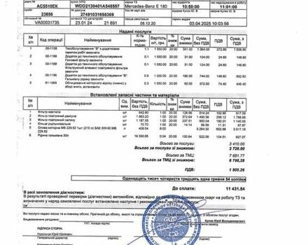 Чорний Мерседес Е-Клас, об'ємом двигуна 1.6 л та пробігом 25 тис. км за 37900 $, фото 43 на Automoto.ua