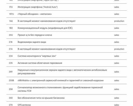 Чорний Мерседес Е-Клас, об'ємом двигуна 2 л та пробігом 230 тис. км за 35800 $, фото 60 на Automoto.ua