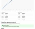 Коричневий Мерседес Е-Клас, об'ємом двигуна 2.1 л та пробігом 254 тис. км за 15900 $, фото 53 на Automoto.ua
