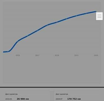 Коричневый Мерседес Е-Класс, объемом двигателя 2.2 л и пробегом 225 тыс. км за 23000 $, фото 31 на Automoto.ua