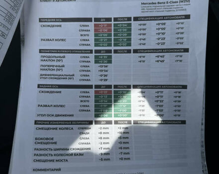 Мерседес Е-Клас, об'ємом двигуна 2.14 л та пробігом 240 тис. км за 16000 $, фото 18 на Automoto.ua