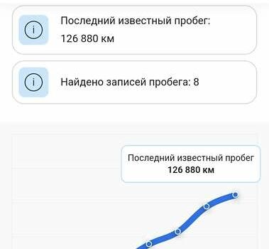 Мерседес Е-Класс, объемом двигателя 2.99 л и пробегом 169 тыс. км за 44600 $, фото 10 на Automoto.ua