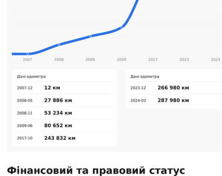 Серый Мерседес Е-Класс, объемом двигателя 2.15 л и пробегом 296 тыс. км за 8300 $, фото 15 на Automoto.ua