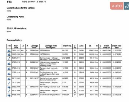 Сірий Мерседес Е-Клас, об'ємом двигуна 2.2 л та пробігом 194 тис. км за 14899 $, фото 126 на Automoto.ua