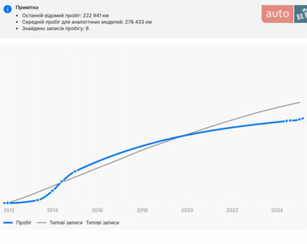 Серый Мерседес Е-Класс, объемом двигателя 2.14 л и пробегом 240 тыс. км за 13500 $, фото 3 на Automoto.ua