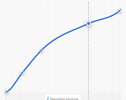 Серый Мерседес Е-Класс, объемом двигателя 1.8 л и пробегом 250 тыс. км за 7000 $, фото 6 на Automoto.ua