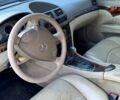 Синий Мерседес Е-Класс, объемом двигателя 3.2 л и пробегом 0 тыс. км за 6250 $, фото 8 на Automoto.ua