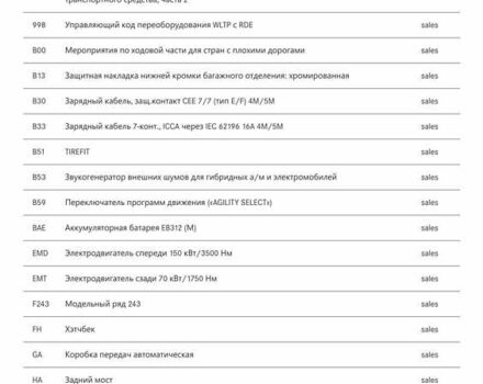 Белый Мерседес EQA, объемом двигателя 0 л и пробегом 89 тыс. км за 28500 $, фото 57 на Automoto.ua