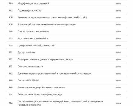 Белый Мерседес EQA, объемом двигателя 0 л и пробегом 89 тыс. км за 28500 $, фото 56 на Automoto.ua