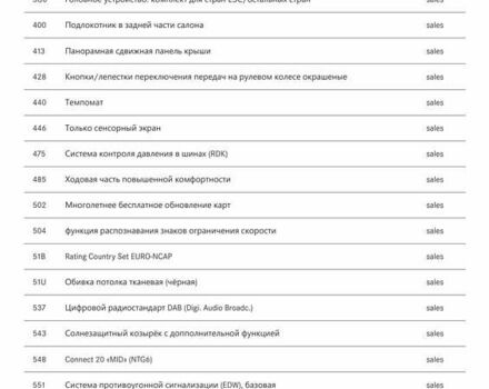 Синий Мерседес EQA, объемом двигателя 0 л и пробегом 68 тыс. км за 25800 $, фото 71 на Automoto.ua