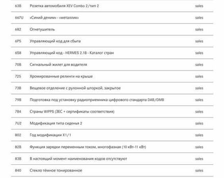 Синий Мерседес EQA, объемом двигателя 0 л и пробегом 68 тыс. км за 25800 $, фото 72 на Automoto.ua