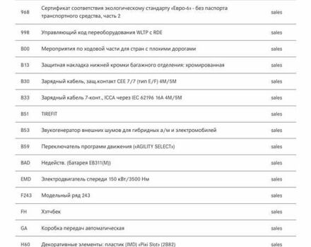 Синий Мерседес EQA, объемом двигателя 0 л и пробегом 68 тыс. км за 25800 $, фото 73 на Automoto.ua