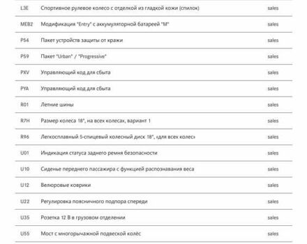 Синий Мерседес EQA, объемом двигателя 0 л и пробегом 68 тыс. км за 25900 $, фото 74 на Automoto.ua