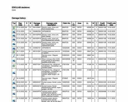 Синий Мерседес EQA, объемом двигателя 0 л и пробегом 68 тыс. км за 25800 $, фото 67 на Automoto.ua