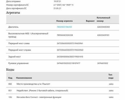 Синий Мерседес EQA, объемом двигателя 0 л и пробегом 68 тыс. км за 25800 $, фото 69 на Automoto.ua